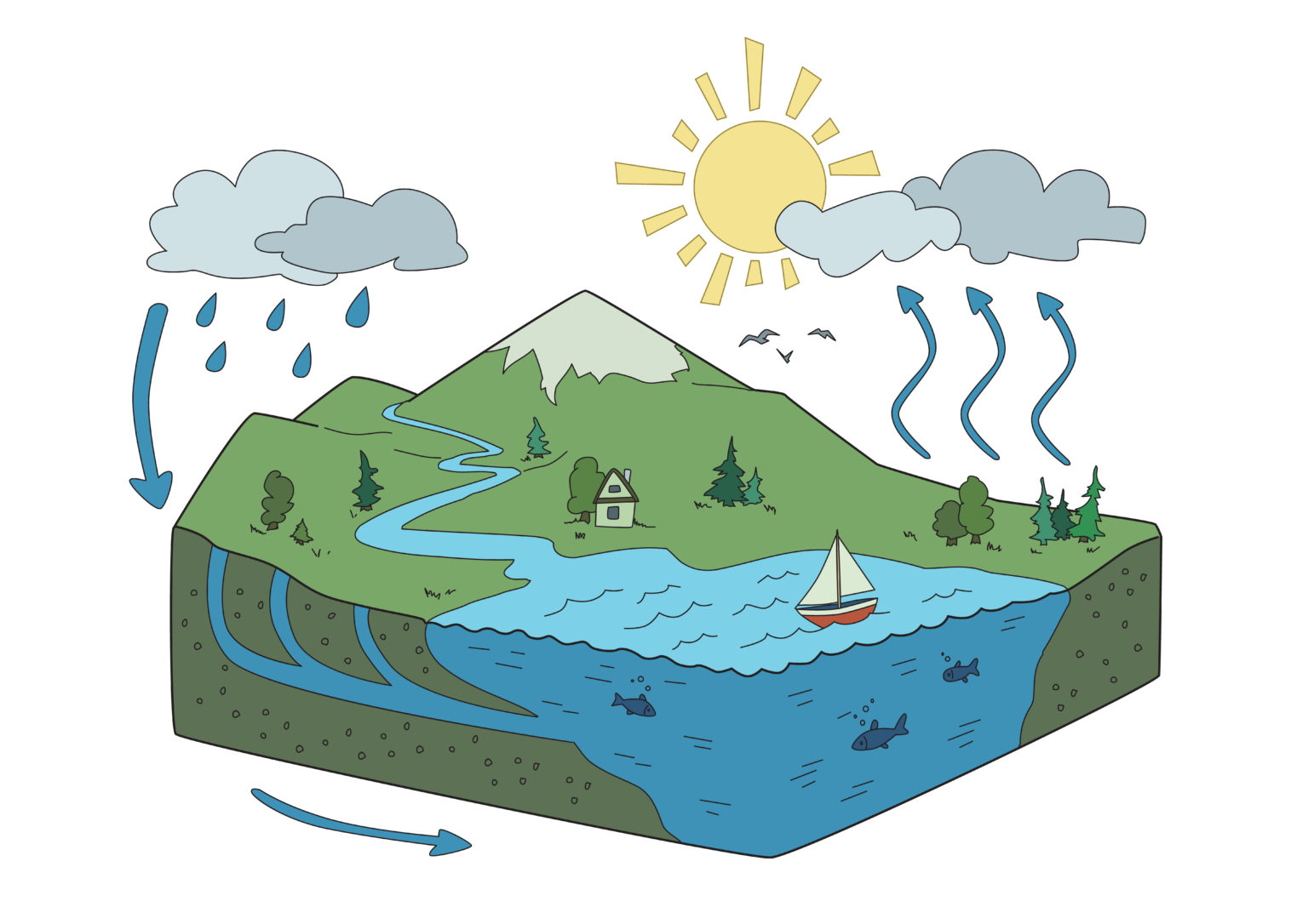 what-is-hydrology-in-civil-engineering